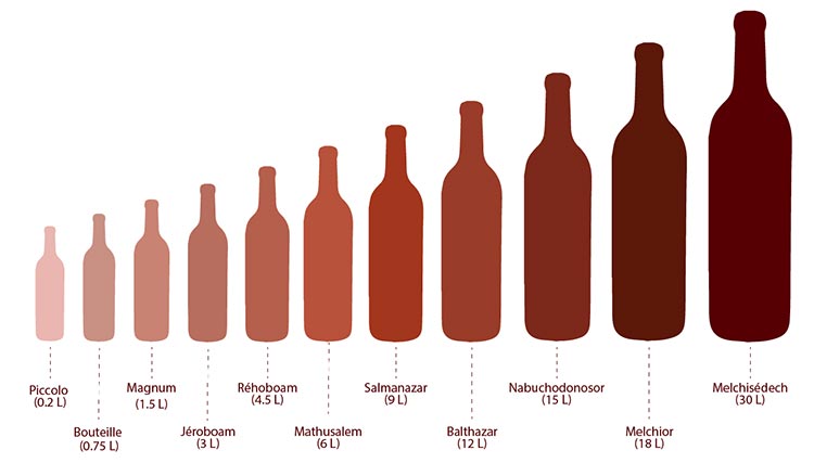 Taille des bouteilles de vins